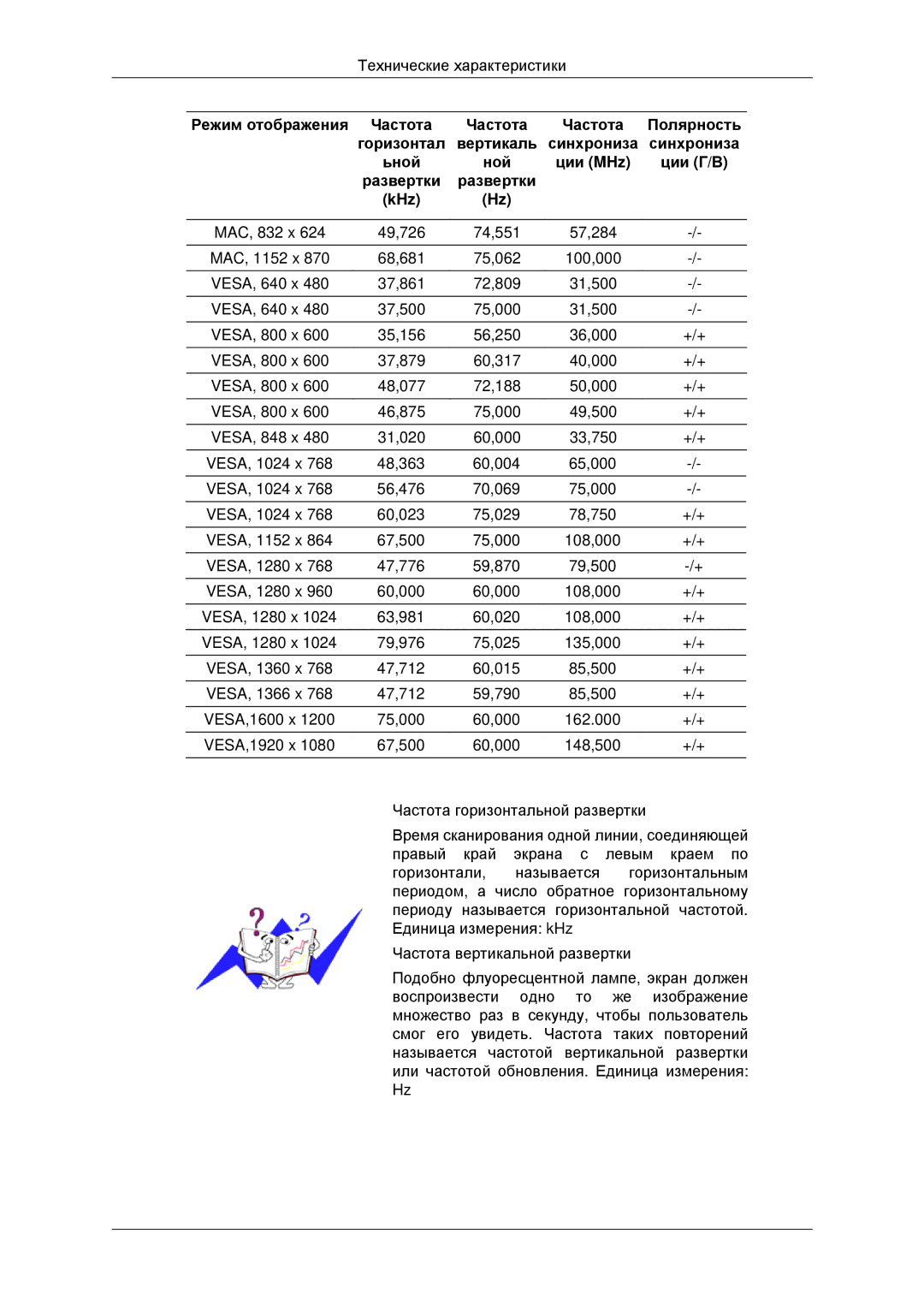 Samsung LH32CRTMBC/EN, LH32CRSMBD/EN manual Частота Полярность Горизонтал Вертикаль, Ьной Ной Ции MHz Ции Г/В 