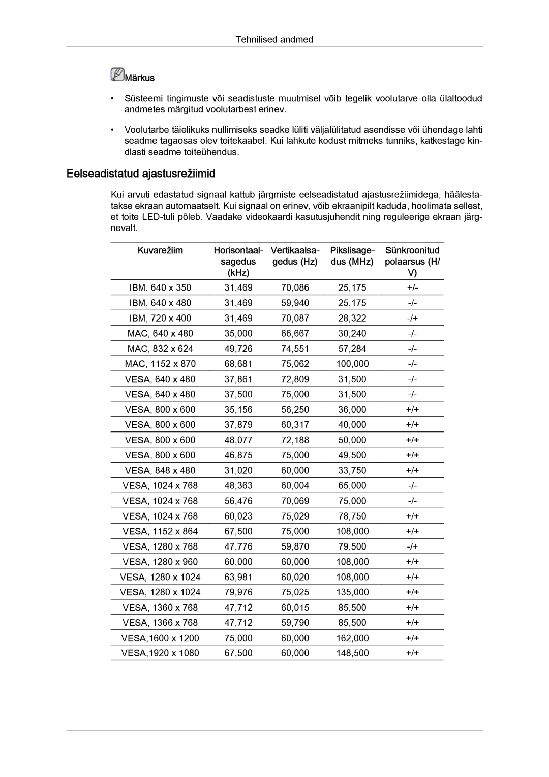 Samsung LH32CRTMBC/EN, LH32CRSMBD/EN manual Eelseadistatud ajastusrežiimid, Pikslisage, Dus MHz, KHz 