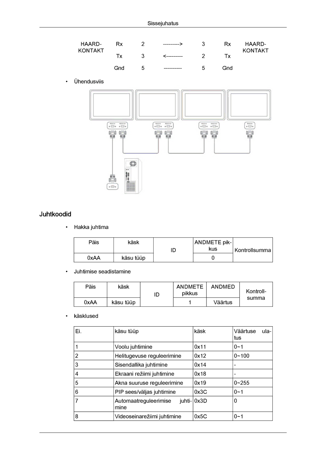 Samsung LH32CRTMBC/EN, LH32CRSMBD/EN manual Juhtkoodid, Andmete Andmed 