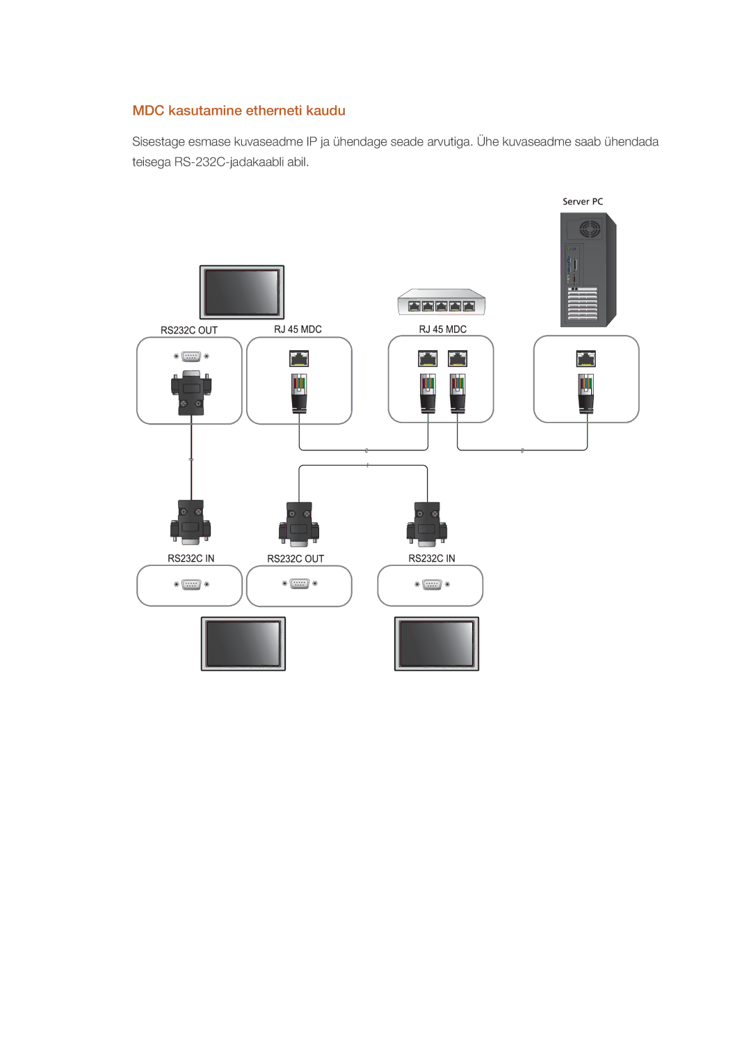 Samsung LH32CRSMBD/EN, LH32CRTMBC/EN manual MDC kasutamine etherneti kaudu 