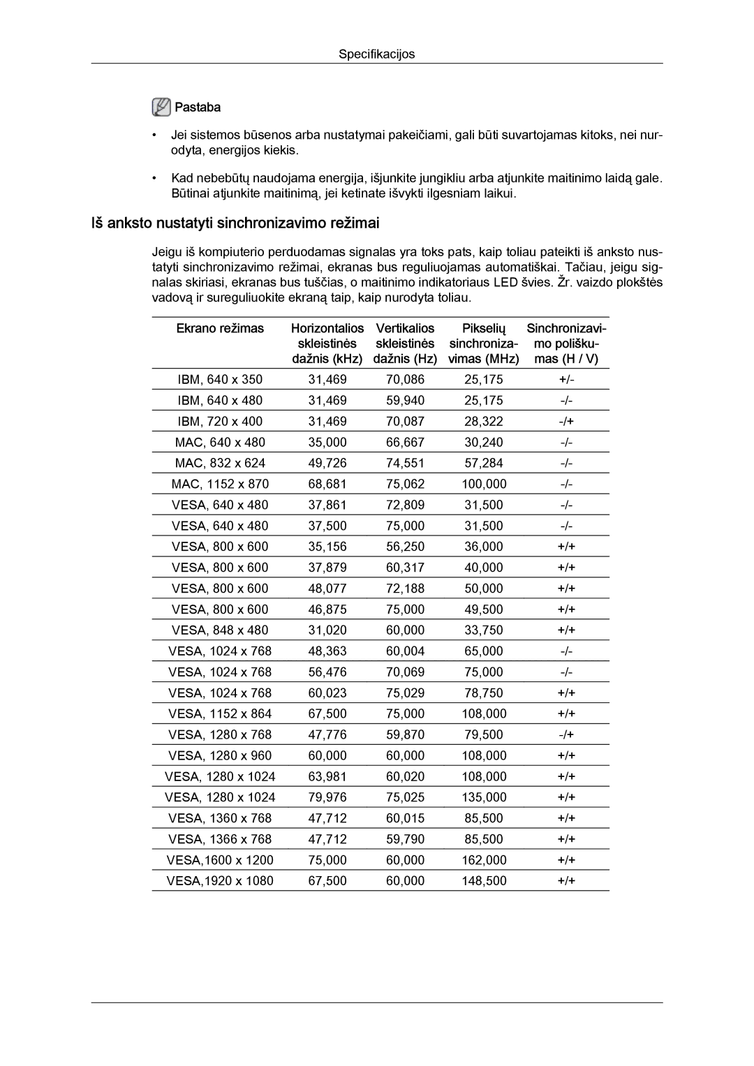 Samsung LH32CRTMBC/EN, LH32CRSMBD/EN manual Iš anksto nustatyti sinchronizavimo režimai 