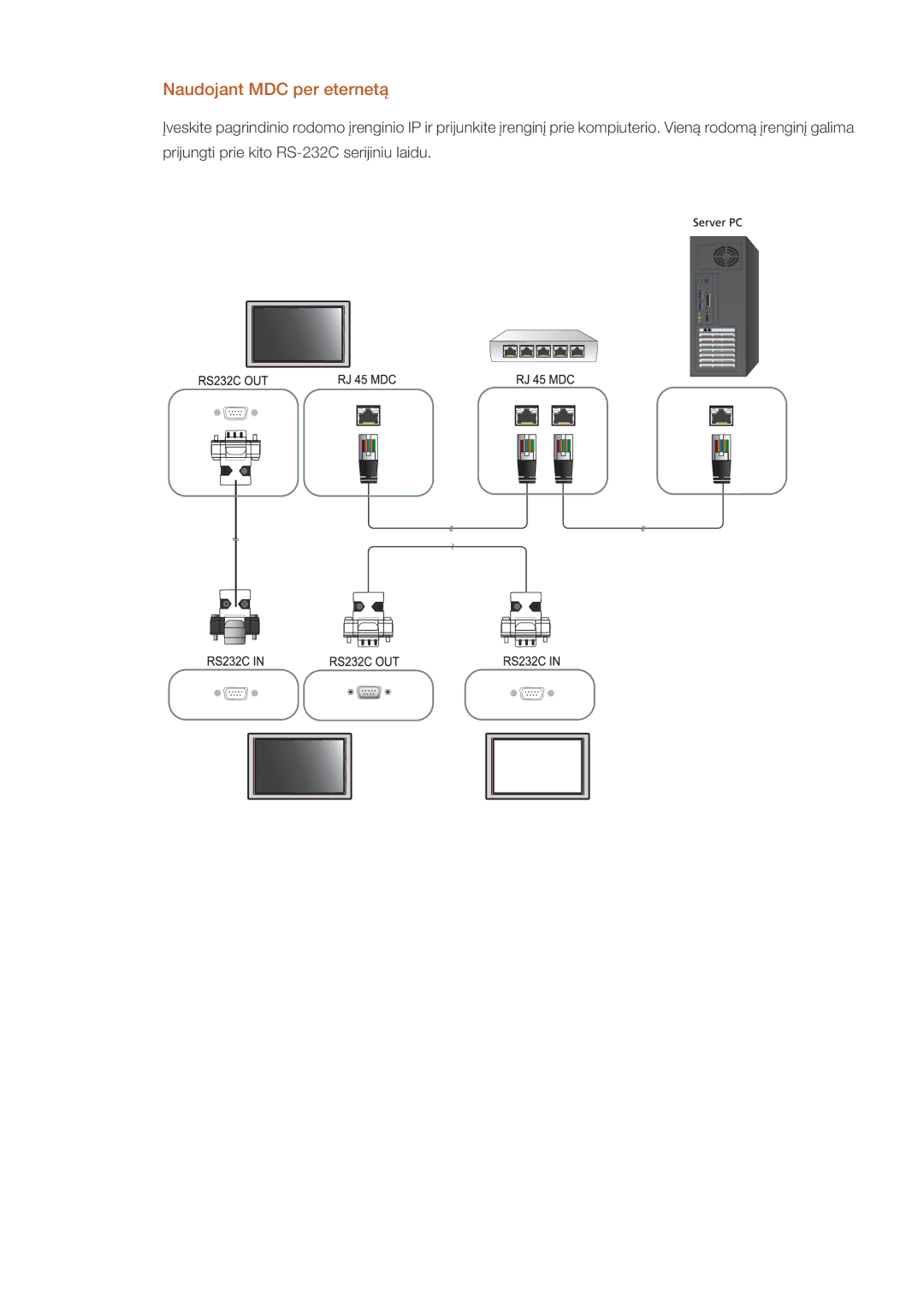 Samsung LH32CRSMBD/EN, LH32CRTMBC/EN manual Naudojant MDC per eternetą 