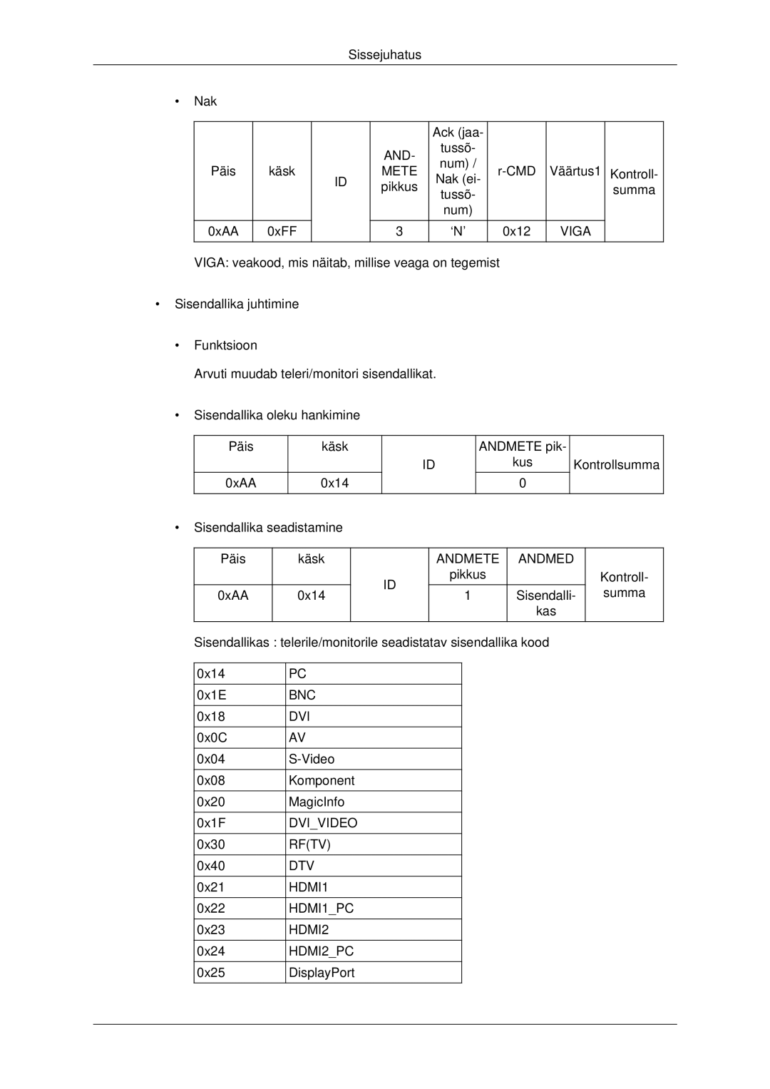 Samsung LH32CRSMBD/EN, LH32CRTMBC/EN manual Bnc Dvi 