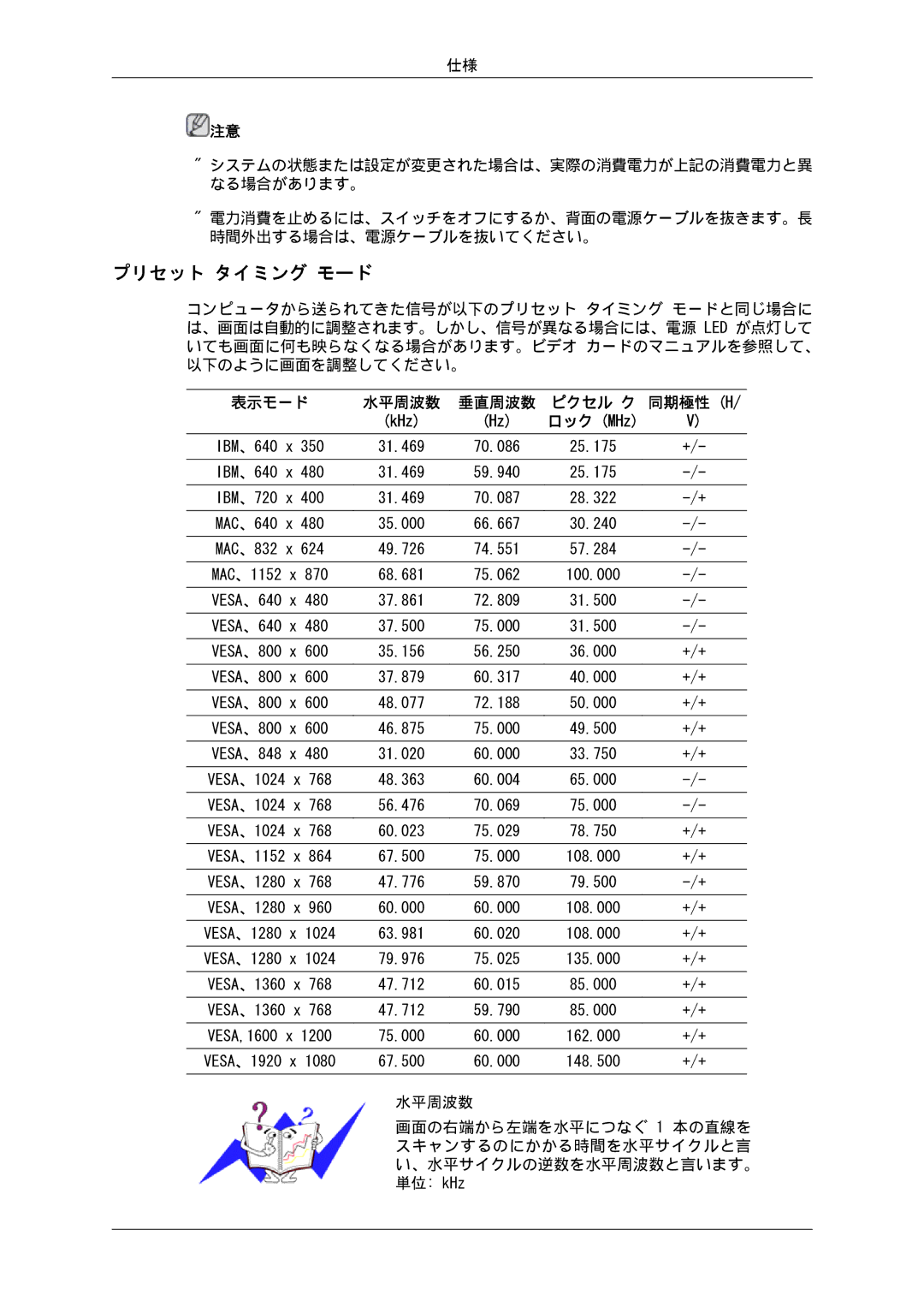 Samsung LH32CRTMBC/XJ, LH32CRSMBD/XJ manual プリセット タイミング モード, 同期極性 H 