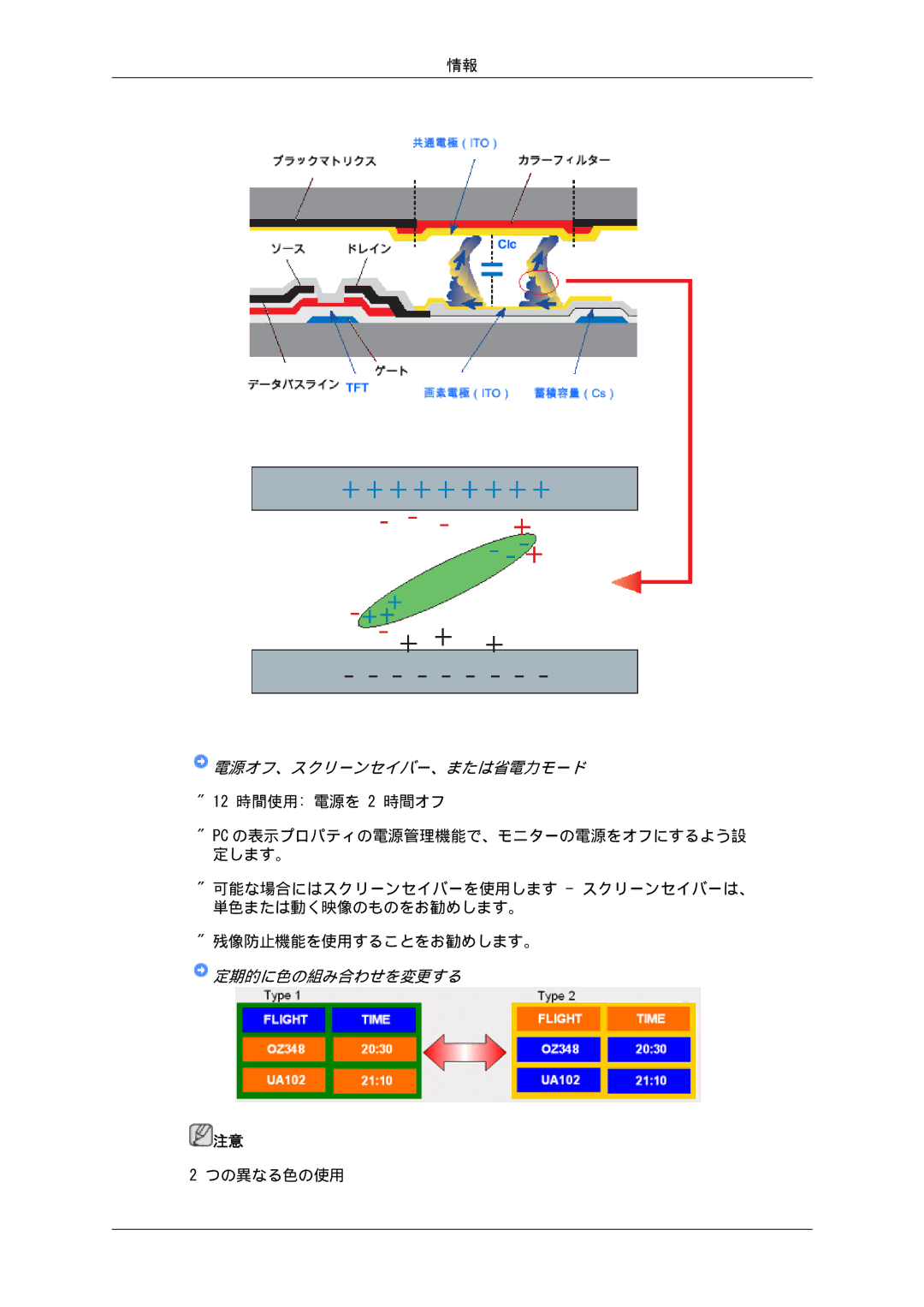 Samsung LH32CRSMBD/XJ, LH32CRTMBC/XJ manual 電源オフ、スクリーンセイバー、または省電力モード 12 時間使用 電源を 2 時間オフ 