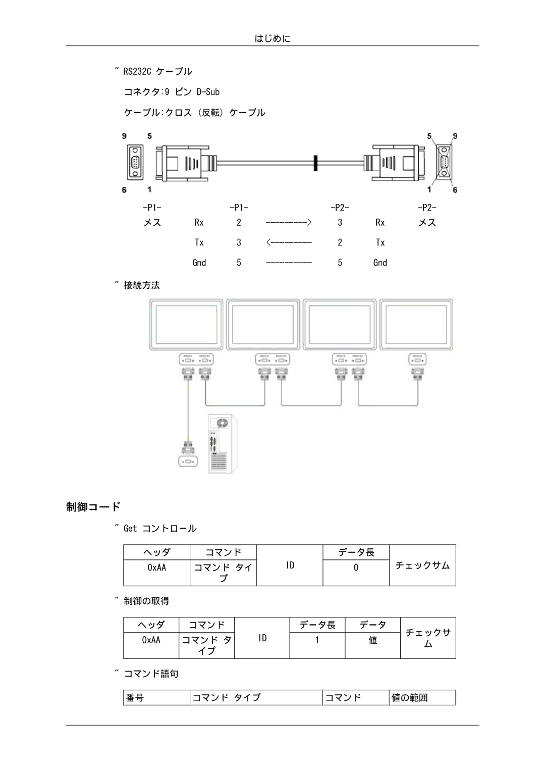 Samsung LH32CRTMBC/XJ, LH32CRSMBD/XJ manual 制御コード 