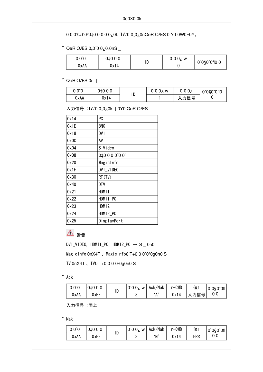 Samsung LH32CRSMBD/XJ, LH32CRTMBC/XJ manual はじめに パーソナルコンピュータが Tv/モニタの入力信号を変更します。 入力信号ステータスの取得 ヘッダ 