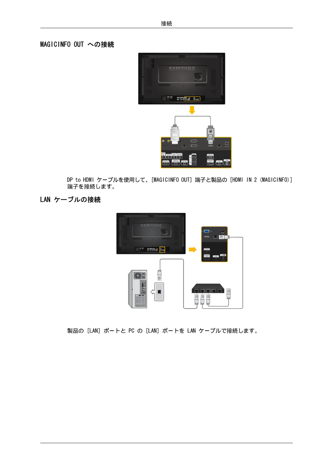 Samsung LH32CRSMBD/XJ, LH32CRTMBC/XJ manual Lan ケーブルの接続 