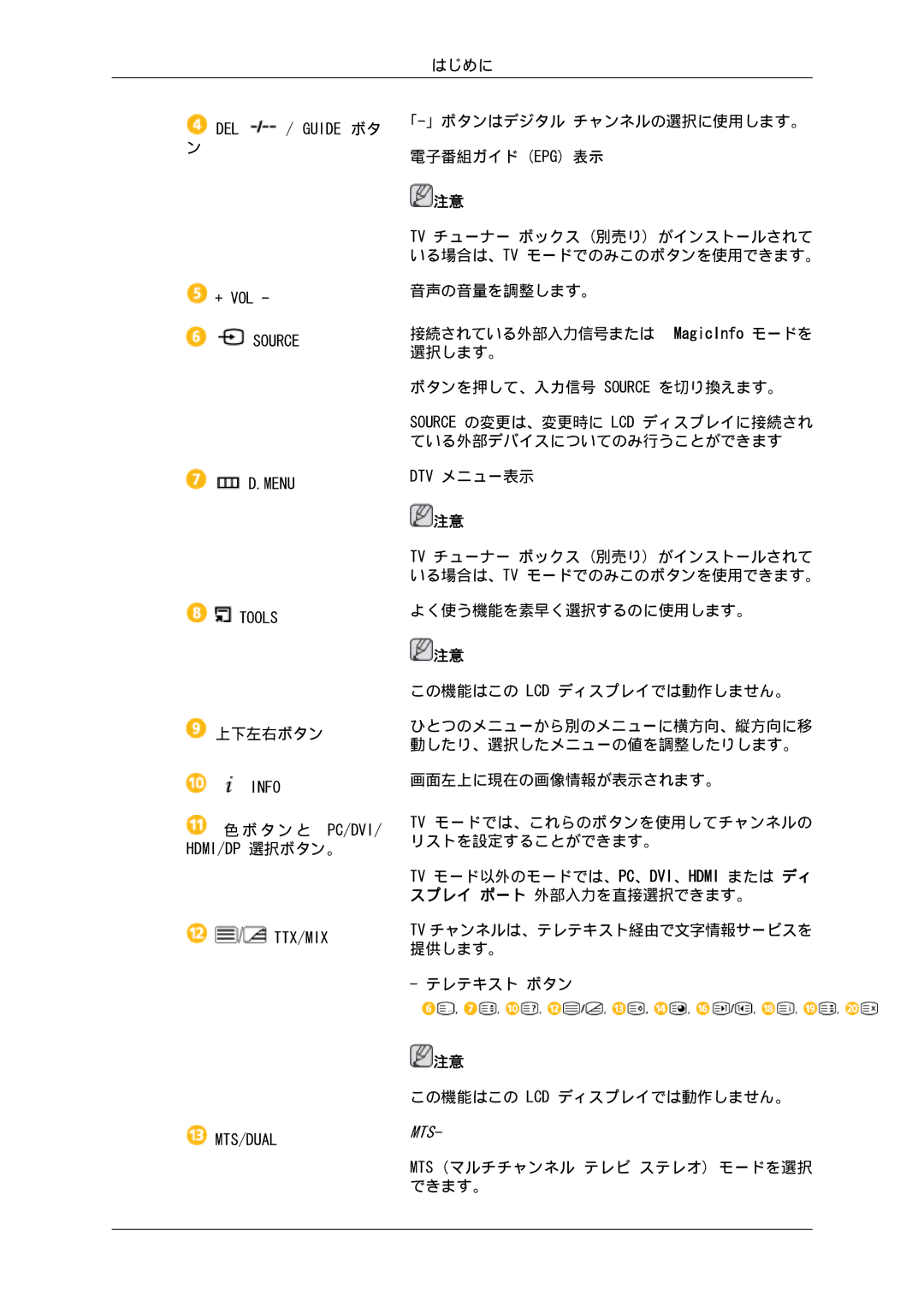 Samsung LH32CRSMBD/XJ, LH32CRTMBC/XJ manual 「-」ボタンはデジタル チャンネルの選択に使用します。 