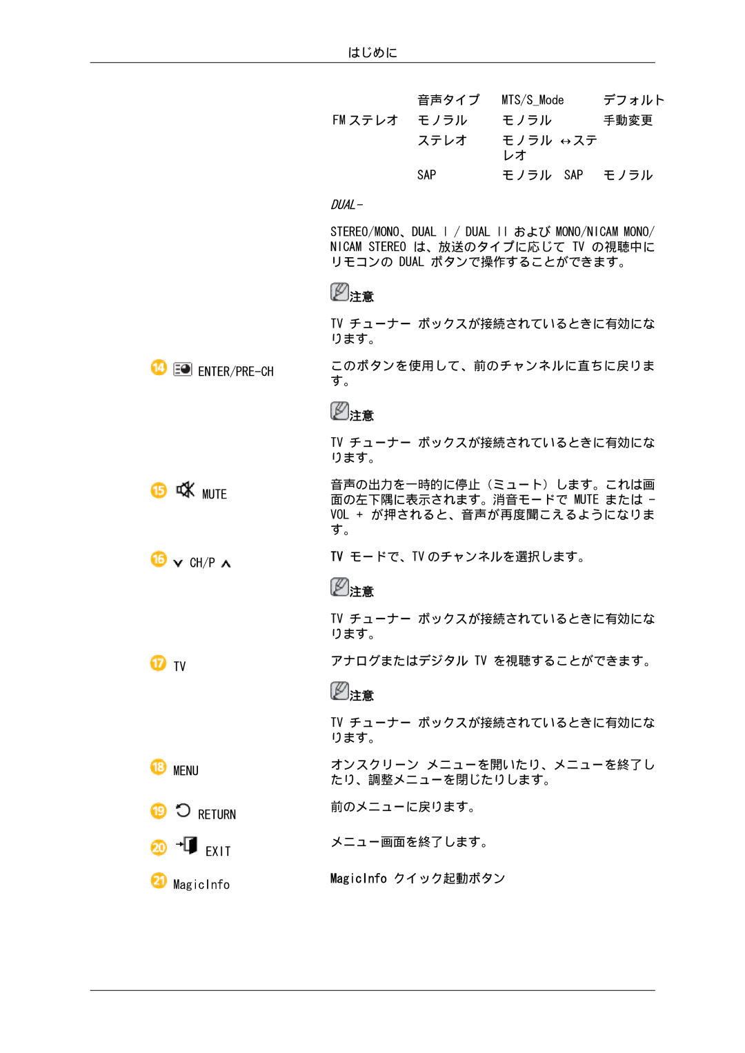 Samsung LH32CRTMBC/XJ, LH32CRSMBD/XJ manual MagicInfo クイック起動ボタン 