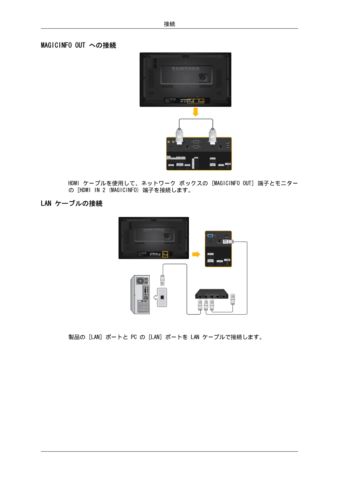 Samsung LH32CRSMBD/XJ, LH32CRTMBC/XJ manual Lan ケーブルの接続 