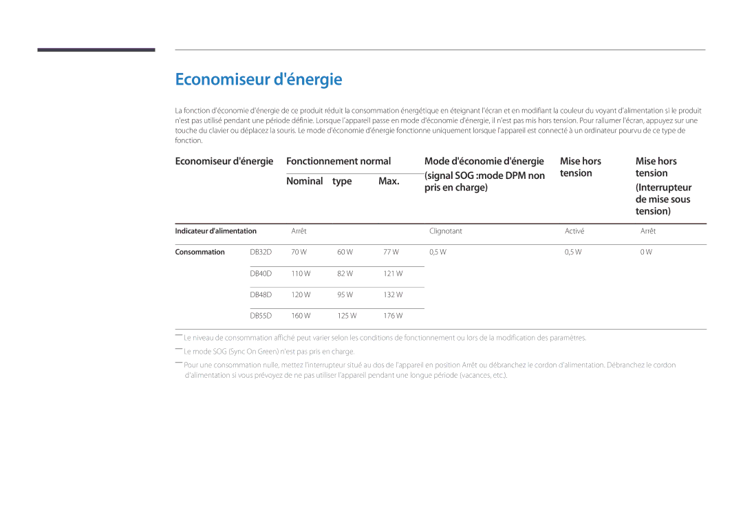 Samsung LH55DBDPLGC/EN Economiseur dénergie, Fonctionnement normal, Mise hors, Indicateur dalimentation, Consommation 