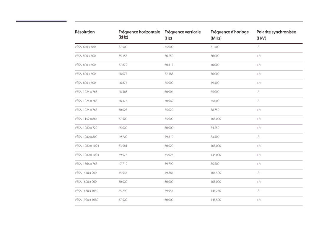 Samsung LH48DBDPLGC/EN, LH32DBDPLGC/EN, LH40DBDPLGC/EN, LH55DBDPLGC/EN manual Résolution 