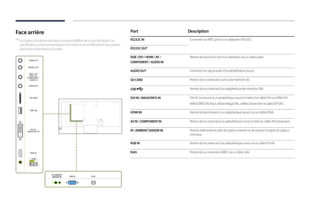 Samsung LH48DBDPLGC/EN, LH32DBDPLGC/EN, LH40DBDPLGC/EN, LH55DBDPLGC/EN manual Face arrière, Port Description, RJ45 