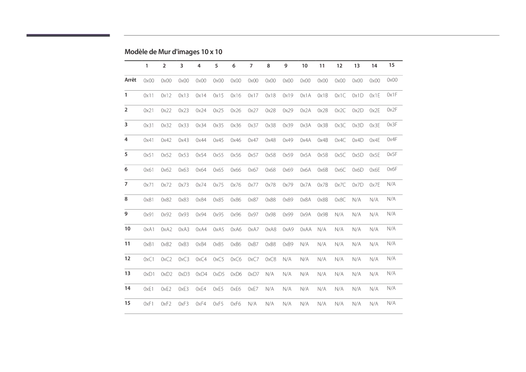 Samsung LH48DBDPLGC/EN, LH32DBDPLGC/EN, LH40DBDPLGC/EN, LH55DBDPLGC/EN manual Modèle de Mur dimages 10 x, Arrêt 