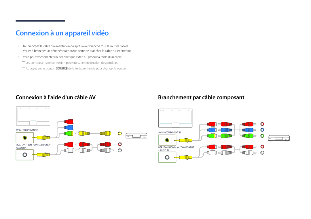 Samsung LH40DBDPLGC/EN Connexion à un appareil vidéo, Connexion à laide dun câble AV, Branchement par câble composant 