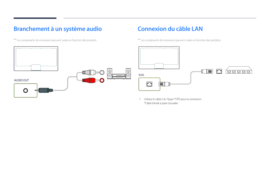 Samsung LH32DBDPLGC/EN, LH48DBDPLGC/EN, LH40DBDPLGC/EN manual Branchement à un système audio, Connexion du câble LAN 