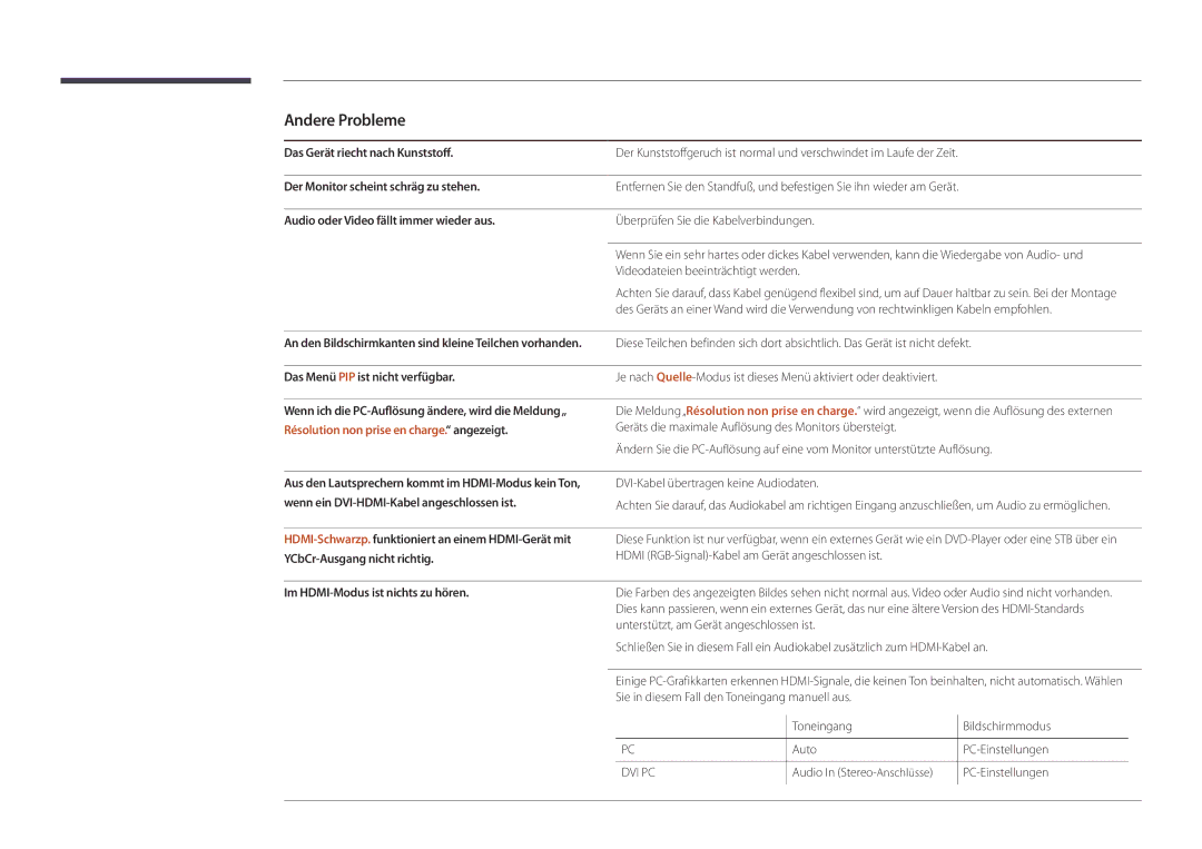 Samsung LH40DBDPLGC/EN manual Andere Probleme, Das Menü PIP ist nicht verfügbar, Im HDMI-Modus ist nichts zu hören 