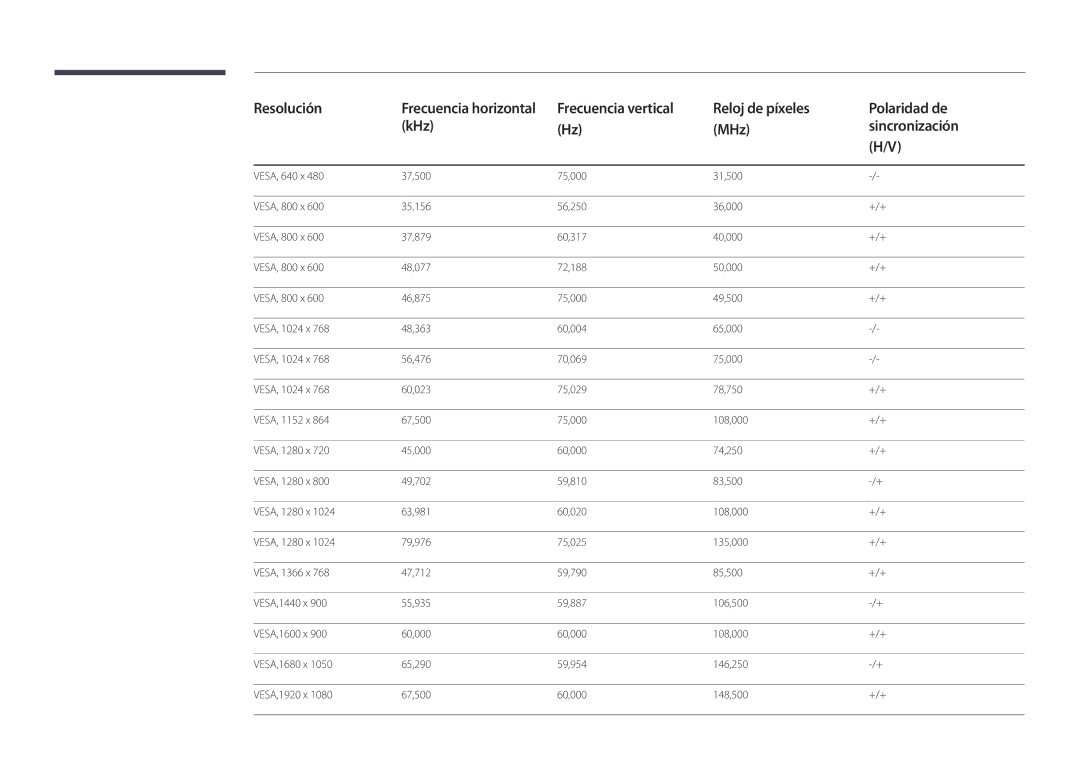 Samsung LH48DBDPLGC/EN, LH32DBDPLGC/EN, LH40DBDPLGC/EN, LH55DBDPLGC/EN manual Resolución 