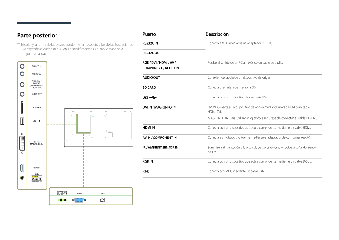 Samsung LH48DBDPLGC/EN, LH32DBDPLGC/EN, LH40DBDPLGC/EN, LH55DBDPLGC/EN manual Parte posterior, Puerto Descripción, RJ45 