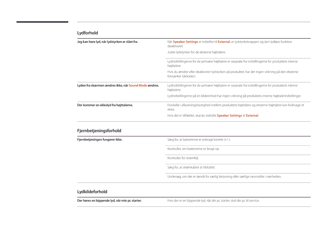 Samsung LH48DBDPLGC/EN manual Fjernbetjeningsforhold, Lydkildeforhold, Jeg kan høre lyd, når lydstyrken er slået fra 