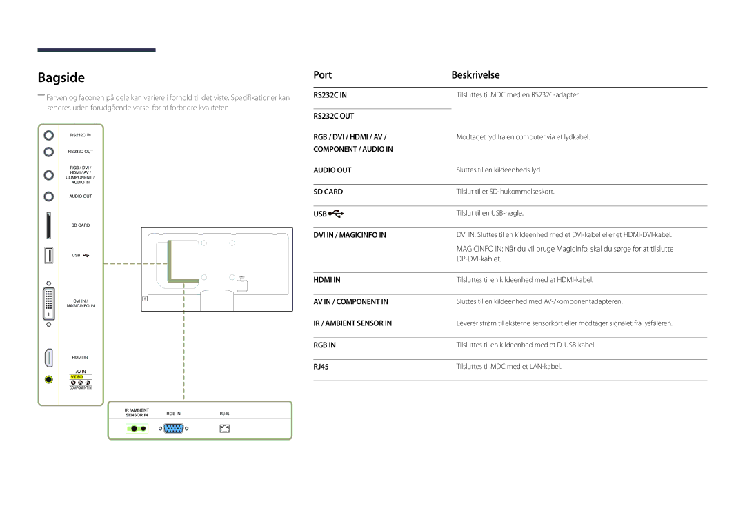 Samsung LH48DBDPLGC/EN, LH32DBDPLGC/EN, LH40DBDPLGC/EN, LH55DBDPLGC/EN manual Bagside, Port Beskrivelse, DP-DVI-kablet, RJ45 