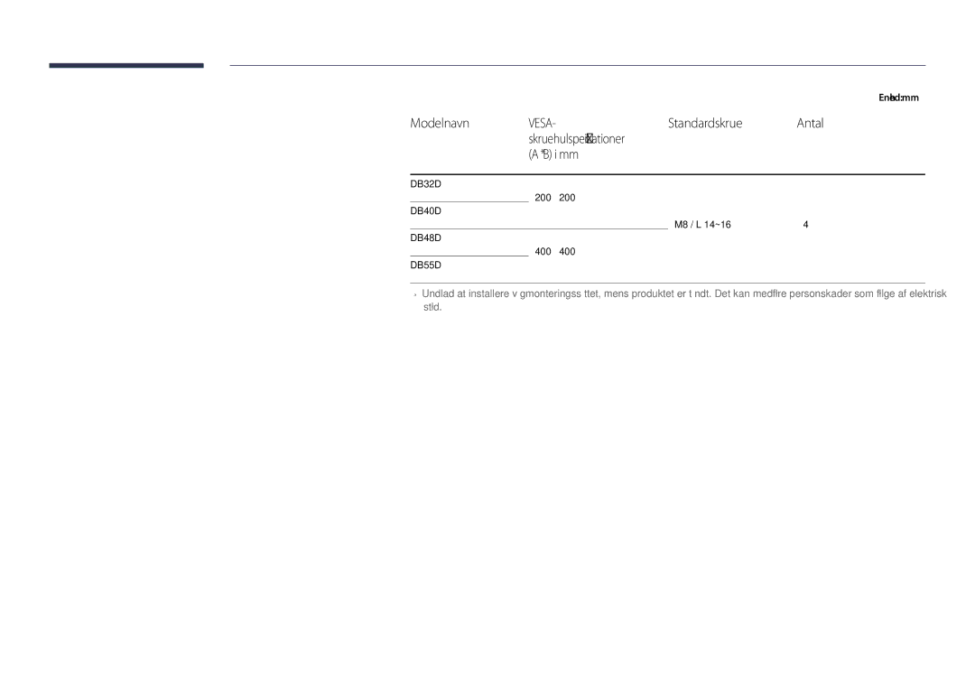 Samsung LH48DBDPLGC/EN, LH32DBDPLGC/EN, LH40DBDPLGC/EN, LH55DBDPLGC/EN manual Standardskrue Antal, I mm, Enhed mm 