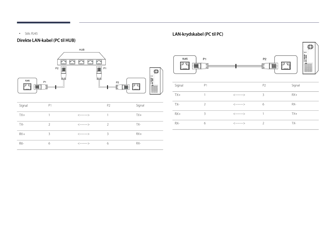 Samsung LH32DBDPLGC/EN, LH48DBDPLGC/EN manual Direkte LAN-kabel PC til HUB, LAN-krydskabel PC til PC, Stik RJ45, Signal 