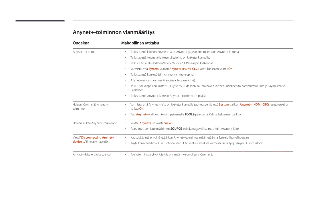 Samsung LH32DBDPLGC/EN manual Anynet+-toiminnon vianmääritys, Ongelma Mahdollinen ratkaisu, Viesti Disconnecting Anynet+ 