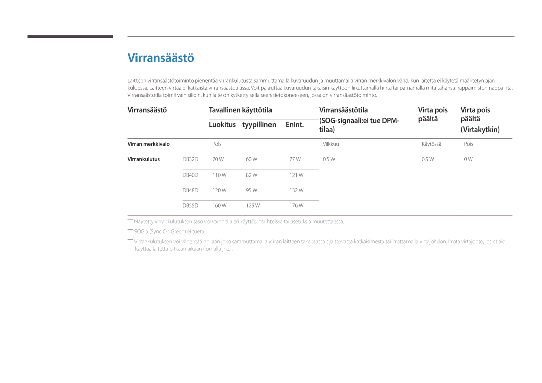 Samsung LH55DBDPLGC/EN, LH32DBDPLGC/EN, LH48DBDPLGC/EN, LH40DBDPLGC/EN manual Virransäästö, Virran merkkivalo, Virrankulutus 