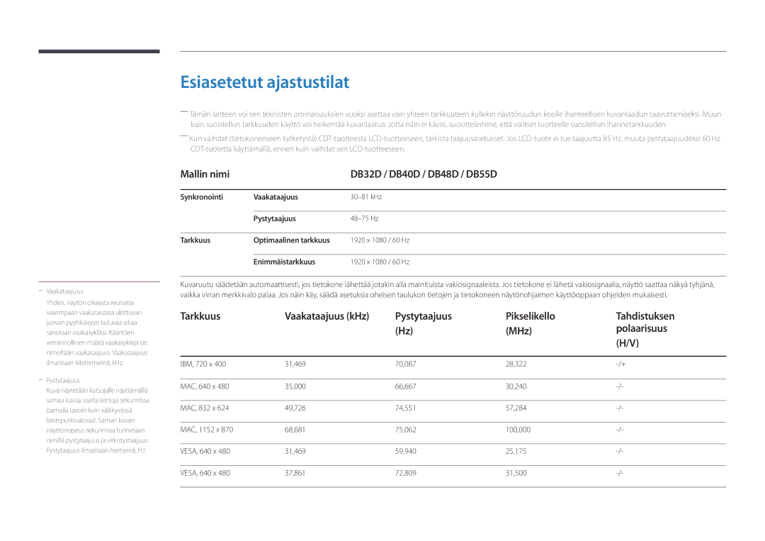 Samsung LH32DBDPLGC/EN, LH48DBDPLGC/EN, LH40DBDPLGC/EN Esiasetetut ajastustilat, Mallin nimi DB32D / DB40D / DB48D / DB55D 