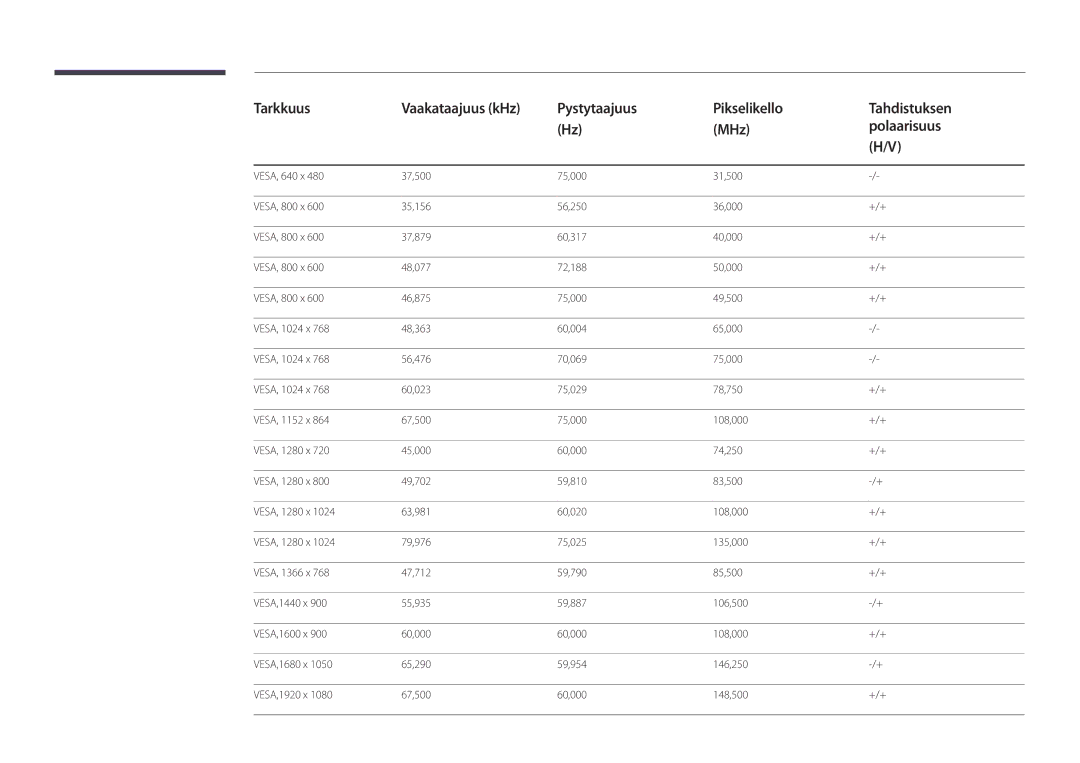 Samsung LH48DBDPLGC/EN, LH32DBDPLGC/EN, LH40DBDPLGC/EN, LH55DBDPLGC/EN manual Tarkkuus 