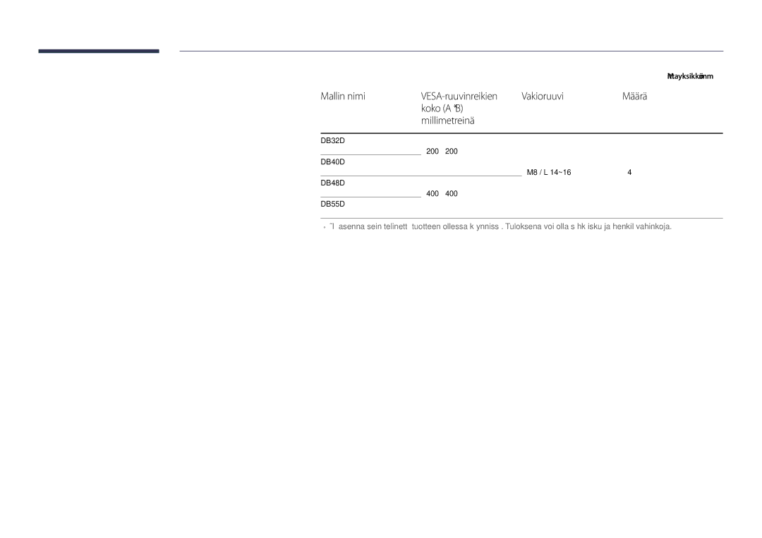 Samsung LH48DBDPLGC/EN, LH32DBDPLGC/EN, LH40DBDPLGC/EN, LH55DBDPLGC/EN manual Mittayksikkö mm 