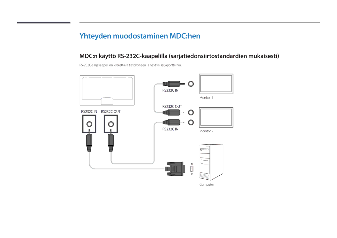 Samsung LH48DBDPLGC/EN, LH32DBDPLGC/EN, LH40DBDPLGC/EN, LH55DBDPLGC/EN manual Yhteyden muodostaminen MDChen, Monitor Computer 