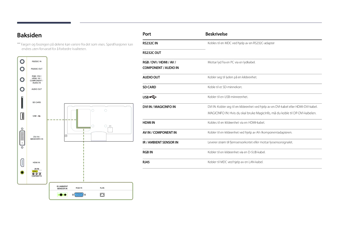 Samsung LH48DBDPLGC/EN, LH32DBDPLGC/EN, LH40DBDPLGC/EN, LH55DBDPLGC/EN manual Baksiden, Port Beskrivelse, RJ45 