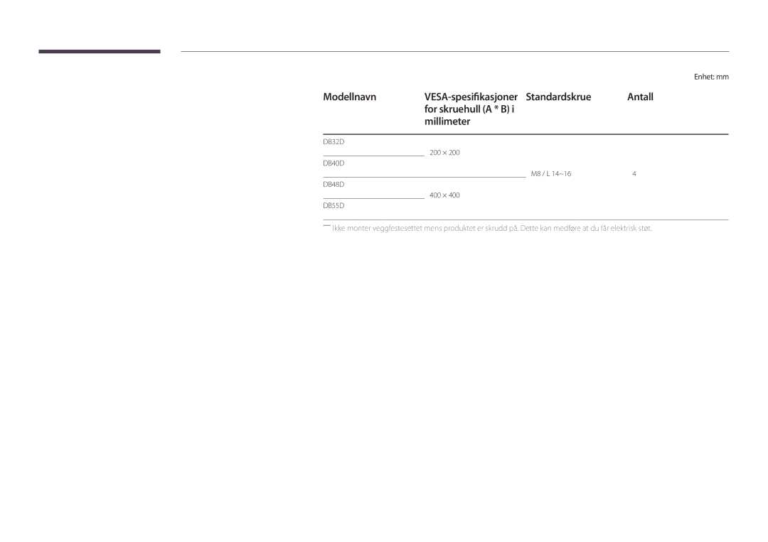 Samsung LH48DBDPLGC/EN, LH32DBDPLGC/EN, LH40DBDPLGC/EN, LH55DBDPLGC/EN manual Antall, For skruehull a * B Millimeter, Enhet mm 