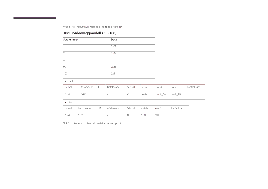 Samsung LH40DBDPLGC/EN 10x10 videoveggmodell 1 ~, WallSNo Produktnummerkode angitt på produktet, Settnummer Data, 0x01 