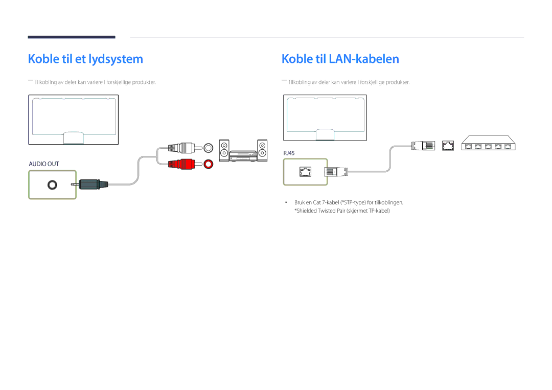 Samsung LH32DBDPLGC/EN, LH48DBDPLGC/EN, LH40DBDPLGC/EN, LH55DBDPLGC/EN manual Koble til et lydsystem, Koble til LAN-kabelen 