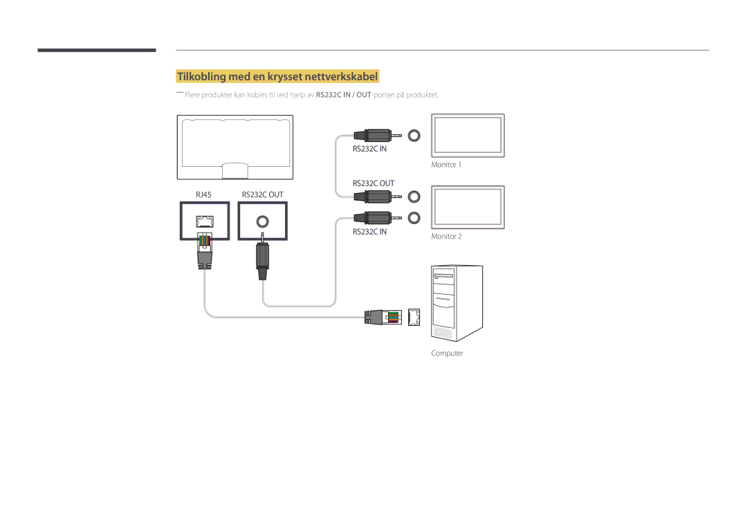 Samsung LH55DBDPLGC/EN, LH32DBDPLGC/EN, LH48DBDPLGC/EN, LH40DBDPLGC/EN manual Tilkobling med en krysset nettverkskabel 