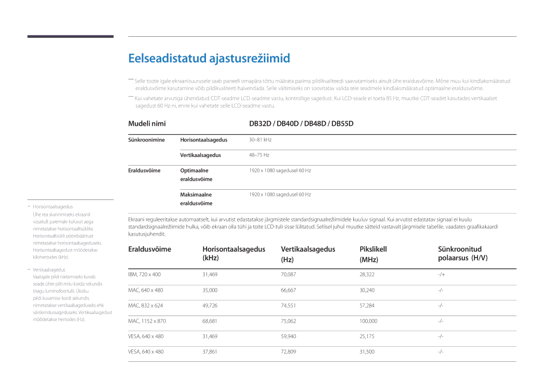 Samsung LH32DBDPLGC/EN, LH48DBDPLGC/EN manual Eelseadistatud ajastusrežiimid, Mudeli nimi DB32D / DB40D / DB48D / DB55D 