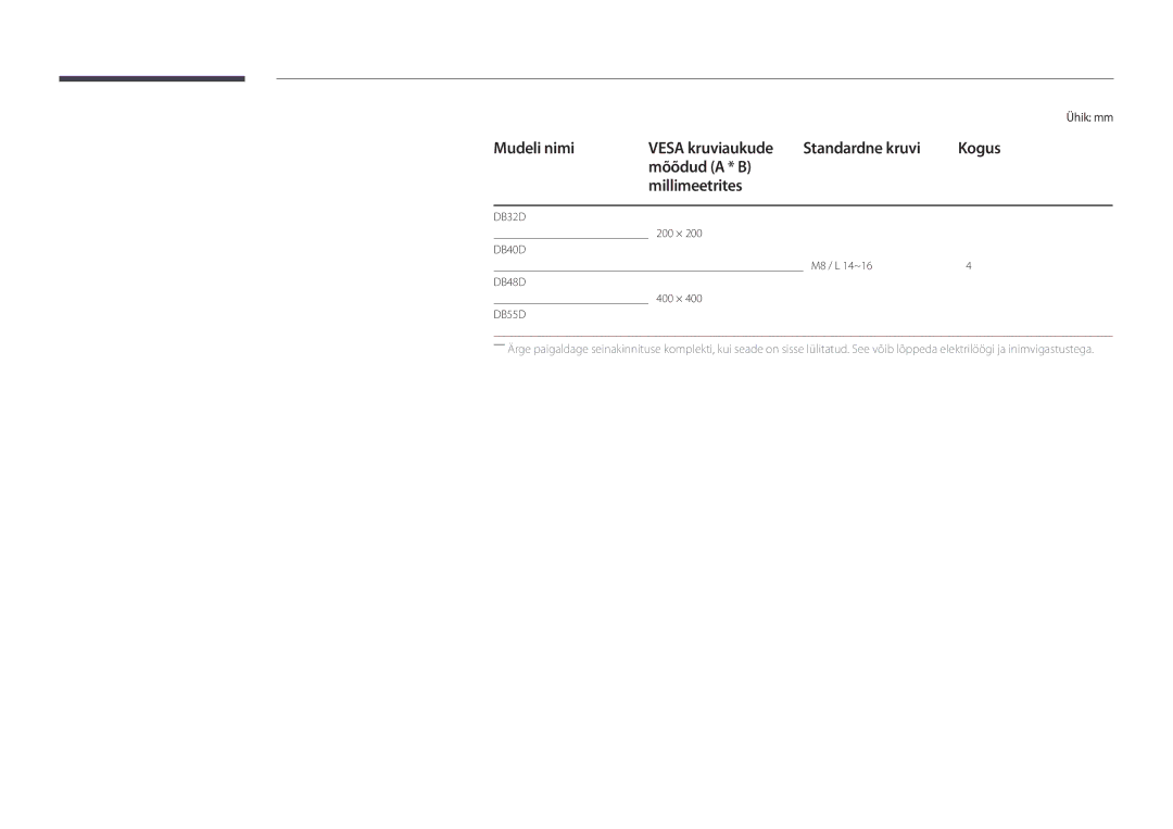 Samsung LH48DBDPLGC/EN, LH32DBDPLGC/EN, LH40DBDPLGC/EN, LH55DBDPLGC/EN manual Ühik mm 