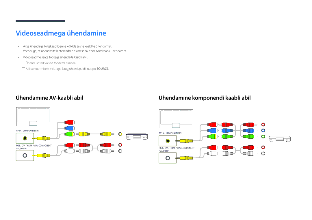 Samsung LH40DBDPLGC/EN manual Videoseadmega ühendamine, Ühendamine AV-kaabli abil, Ühendamine komponendi kaabli abil 