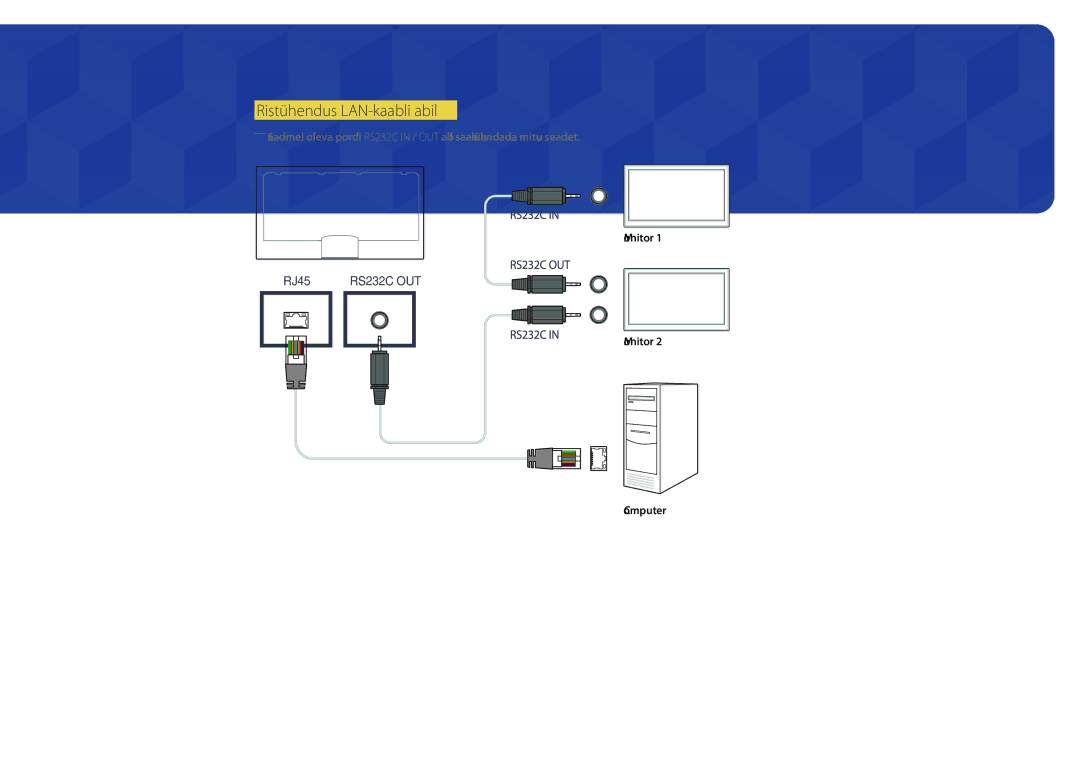 Samsung LH55DBDPLGC/EN, LH32DBDPLGC/EN, LH48DBDPLGC/EN, LH40DBDPLGC/EN manual Ristühendus LAN-kaabli abil 