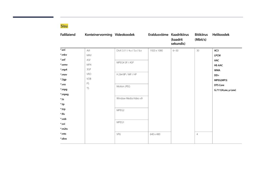 Samsung LH48DBDPLGC/EN, LH32DBDPLGC/EN Sisu, Kaadrit Mbit/s Sekundis, AAC HE-AAC WMA DD+ MPEGMP3 DTS Core G.711ALaw, μ-Law 