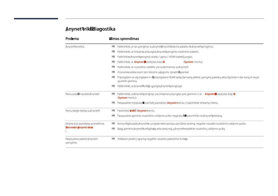 Samsung LH32DBDPLGC/EN manual „Anynet+ trikčių diagnostika, Problema Galimas sprendimas, „Disconnecting Anynet+ device 