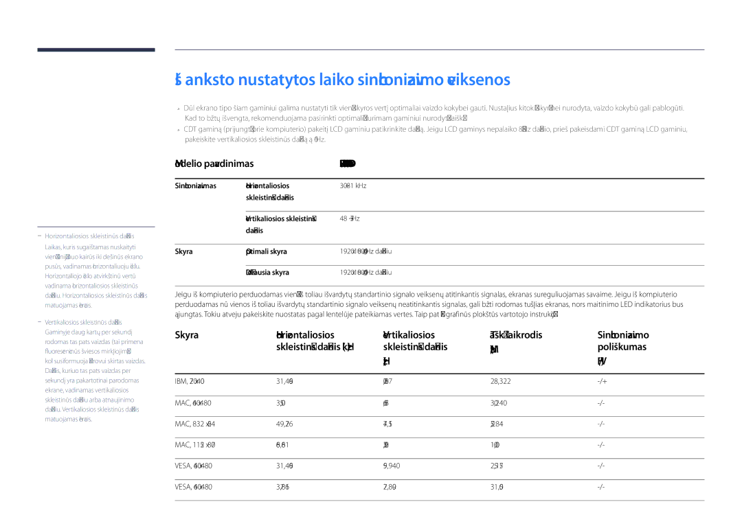 Samsung LH32DBDPLGC/EN manual Iš anksto nustatytos laiko sinchronizavimo veiksenos, Skleistinės dažnis MHz Poliškumas 