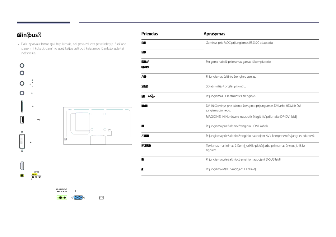 Samsung LH48DBDPLGC/EN, LH32DBDPLGC/EN, LH40DBDPLGC/EN, LH55DBDPLGC/EN manual Galinė pusė, Prievadas Aprašymas, RJ45 