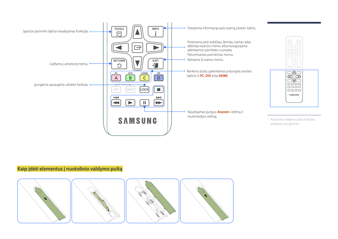 Samsung LH32DBDPLGC/EN Kaip įdėti elementus į nuotolinio valdymo pultą, Parodoma informacija apie esamą įvesties šaltinį 