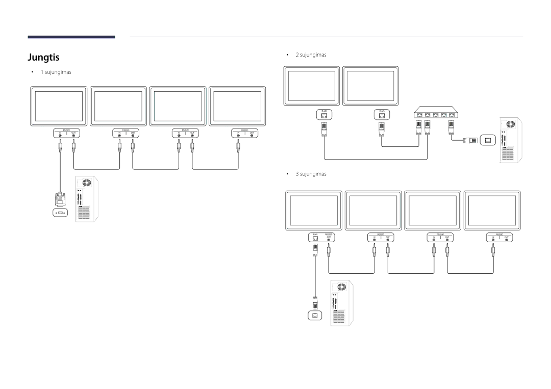 Samsung LH48DBDPLGC/EN, LH32DBDPLGC/EN, LH40DBDPLGC/EN, LH55DBDPLGC/EN manual Jungtis, Sujungimas 