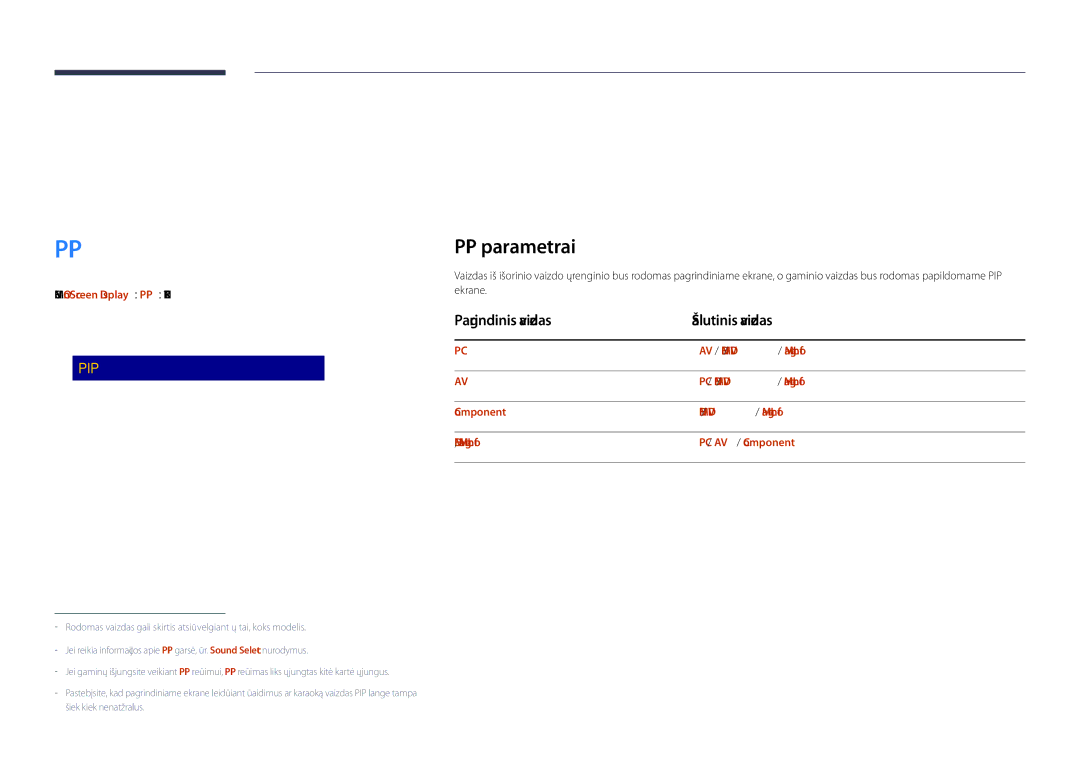 Samsung LH32DBDPLGC/EN, LH48DBDPLGC/EN manual OnScreen Display, PIP parametrai, Pagrindinis vaizdas Šalutinis vaizdas 